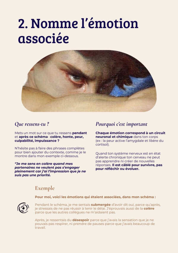 Guide RESET – schémas répétitifs inconscients